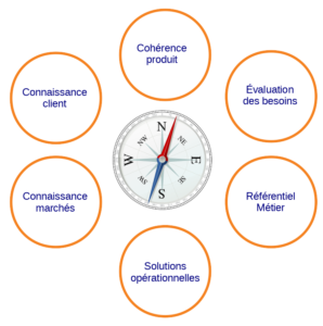 expertise métier